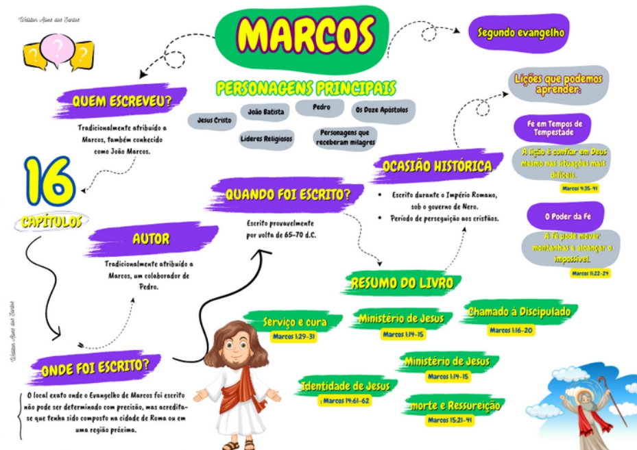 Mapas-mentais-os-evangelhos-em-Portugues-OK-_page-0003.jpg