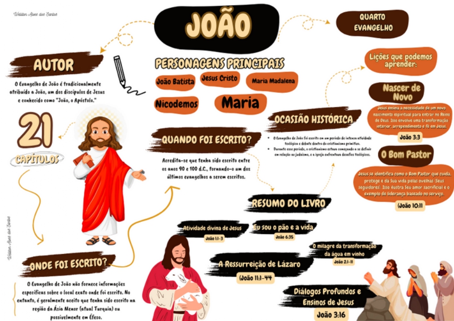 Mapas-mentais-os-evangelhos-em-Portugues-OK-_page-0005.jpg